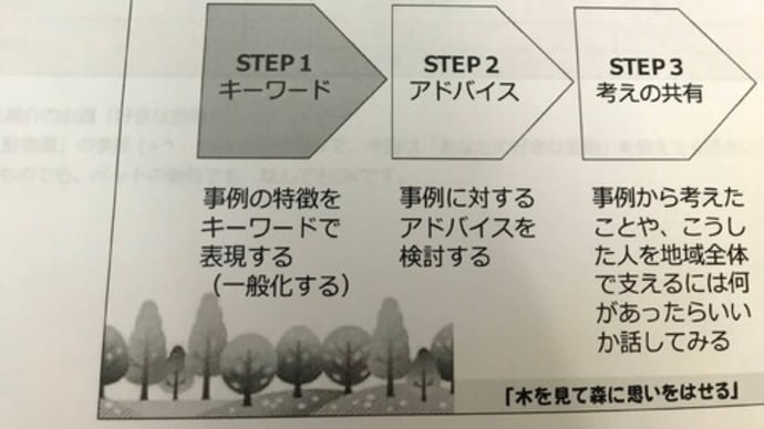 地域ケア会議への参加