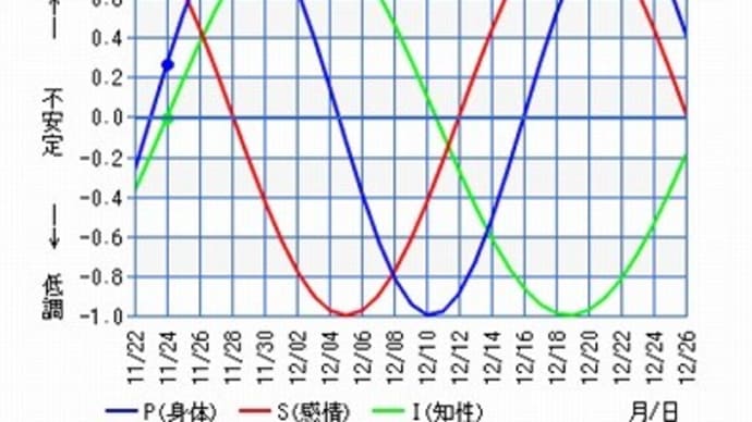再多一點...
