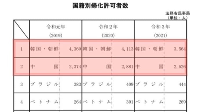 帰化許可者数！なぜ中韓がこんなに多いのか？