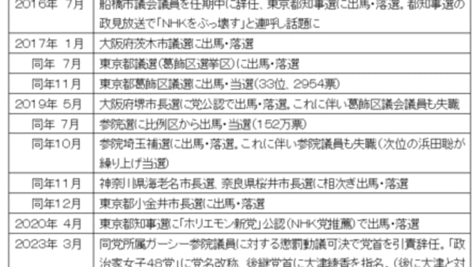 民主主義を守るとは