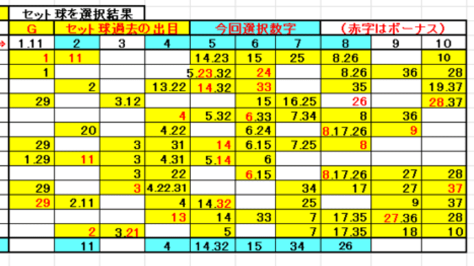 570回用七つの数字遊び