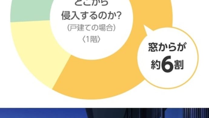 激安!ガラス工事(YKKAP 防災安全複層ガラス)富山県高岡市~窓ガラス修繕、窓ガラス(YKKAP 防災安全複層ガラス)交換~