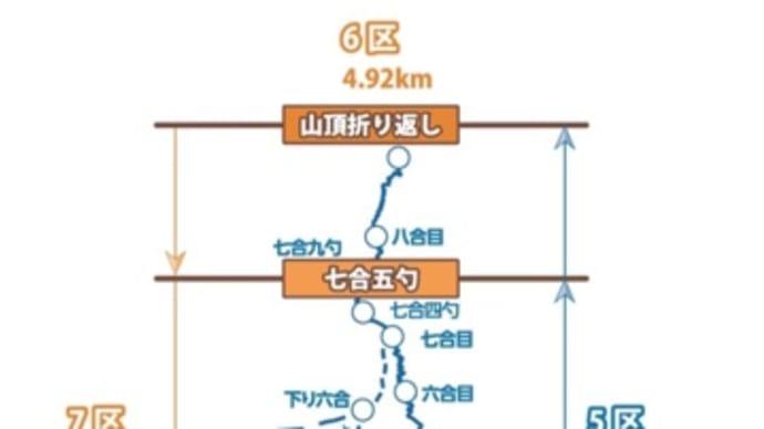 富士登山駅伝の応援　2023