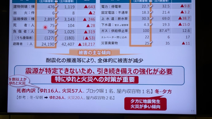 4月15日 本日は国立市商工会青年部及び青年部OB会合同の研修で豊洲の「そなエリア」調布市の「NTT中央研修センタ」に向かいました