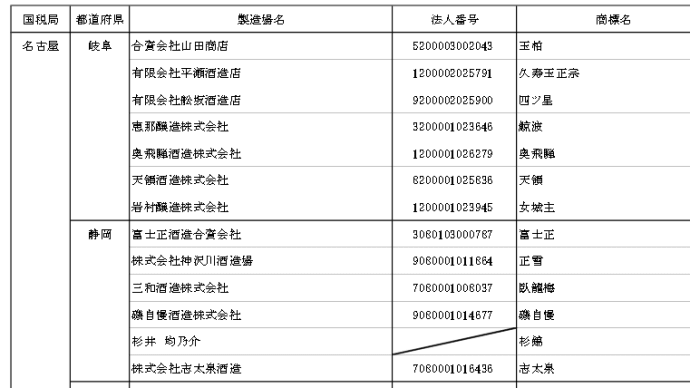 令和01酒造年度全国新酒鑑評会入賞