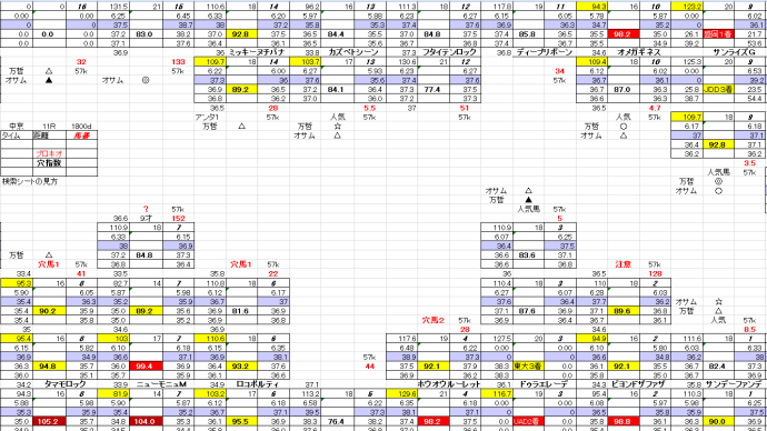 プロキオンS 1月 26日 中京競馬 11R お宝馬券 穴馬検索シート 穴馬指南するよ