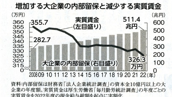 経団連 「経労委報告」を読む② 「デフレ脱却」可能か