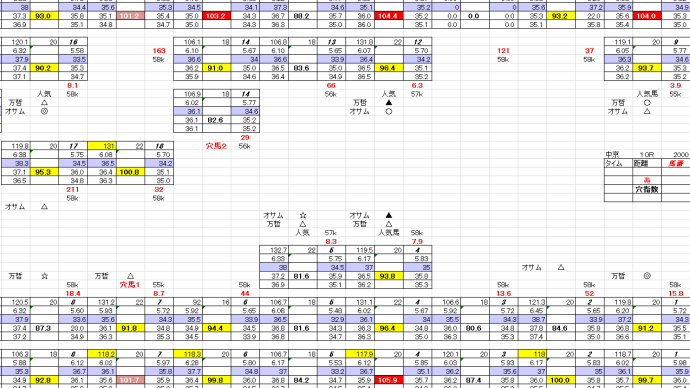 寿S 1月 6日 中京競馬 10R お宝馬券 穴馬検索シート 穴馬指南するよ