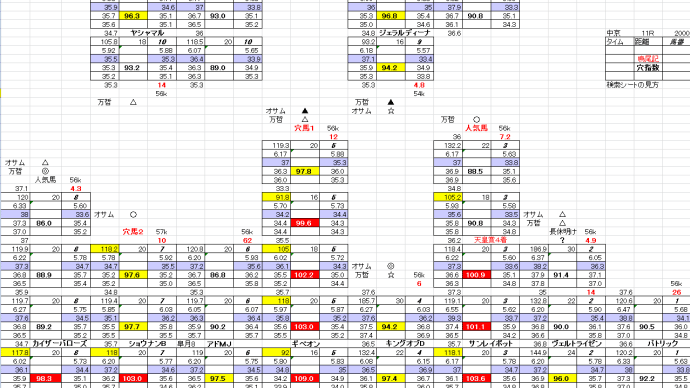 中京競馬 6月4日 11R 鳴尾記念 穴馬検索シート お宝馬券 穴馬指南するよ