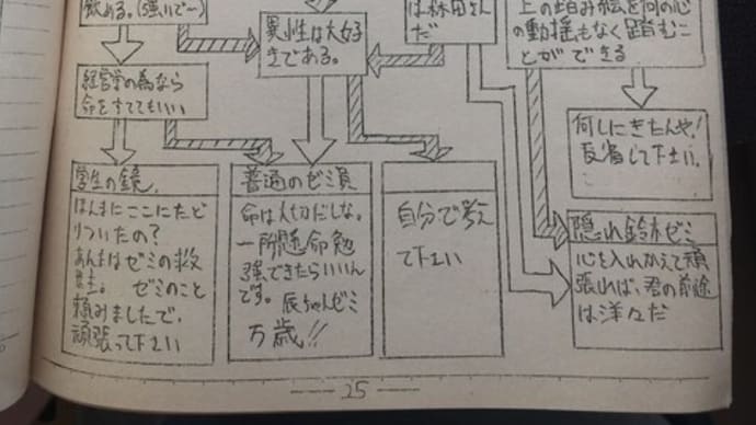 2022年6月のつぶやき