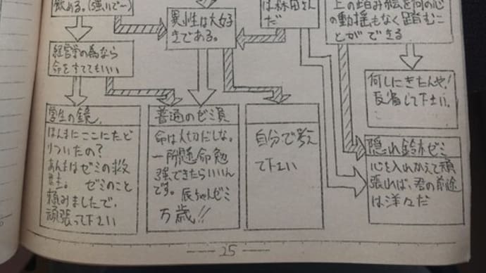 2022年6月のつぶやき