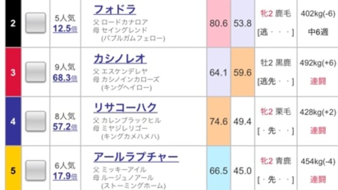 【重賞回顧】小倉2歳S