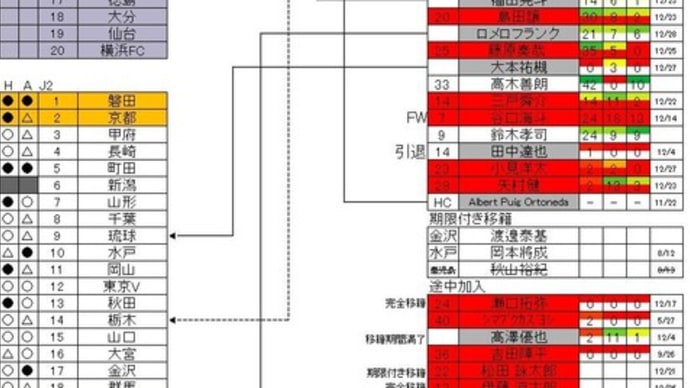 12.30現在