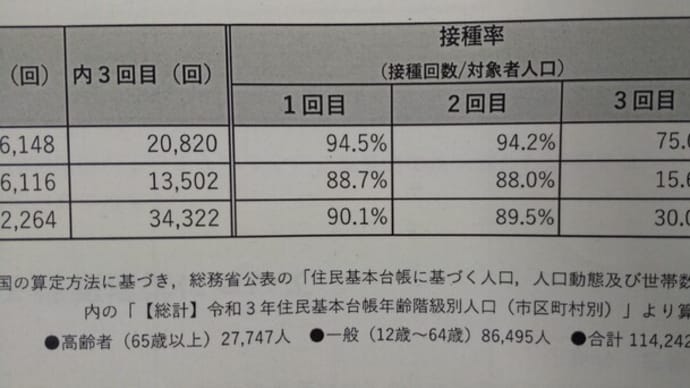 国分寺市のコロナワクチン接種について情報提供がありました✌(3/11)