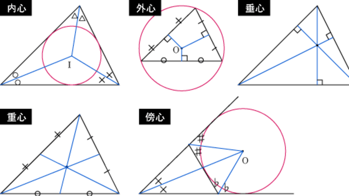 お題　算数　～　円と三角形の面積