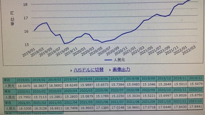 難民として大阪#高槻市 で仕事をするなら 屑スクラップ解体の仕事なら提供可能です