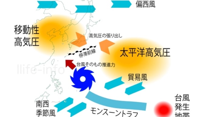 気になるニュース。〜迷走?台風6号、沖縄に接近中に速度を落とした理由〜