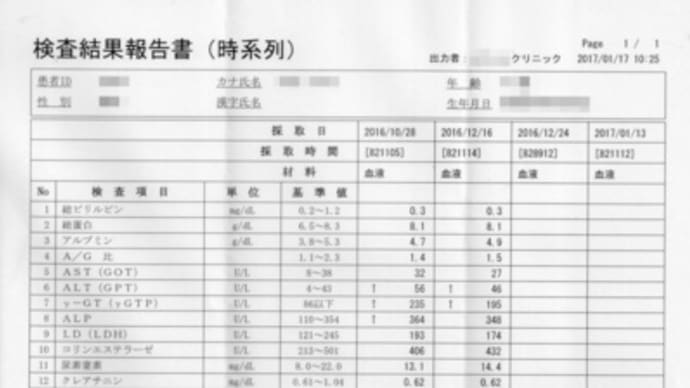 カナグルのおかげでHbA1cはギリギリ正常値になりましたが、フスコデ配合錠が効かず咳が止まらないのです