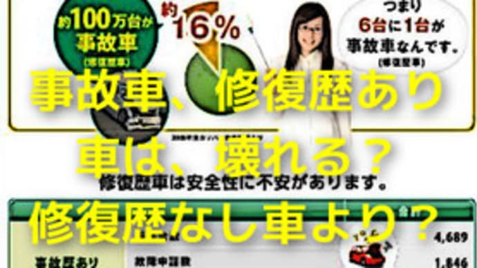 事故車(修復歴あり車)は39.4%壊れる?