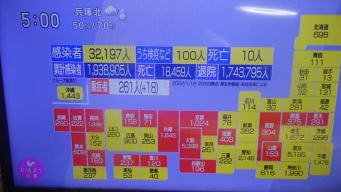累計訪問者数 195万を突破 on 2022-1-19 副題:時候と最近のコロナ感染状況