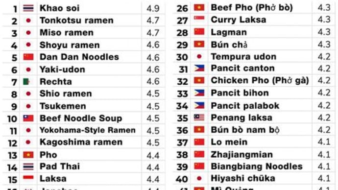 フィリピンのパンシットが世界の麺料理にランキング