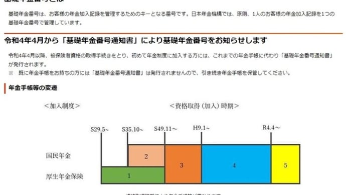 令和4年4月から「基礎年金番号通知書」により基礎年金番号をお知らせします