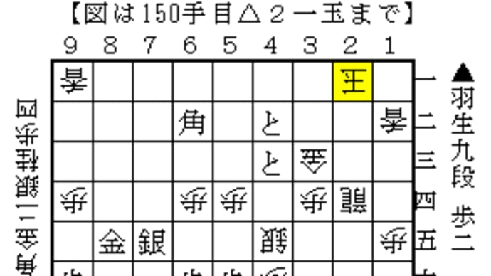 2024年度王将リーグ 羽生九段-西田五段