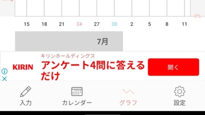 今日の体重報告。