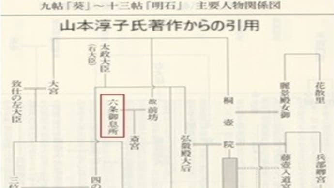 源氏と六条御息所の別れの歌　(源氏物語)