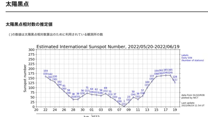 【5G／電磁波】について〜今のところ「安全性に問題はない」というけれど〜