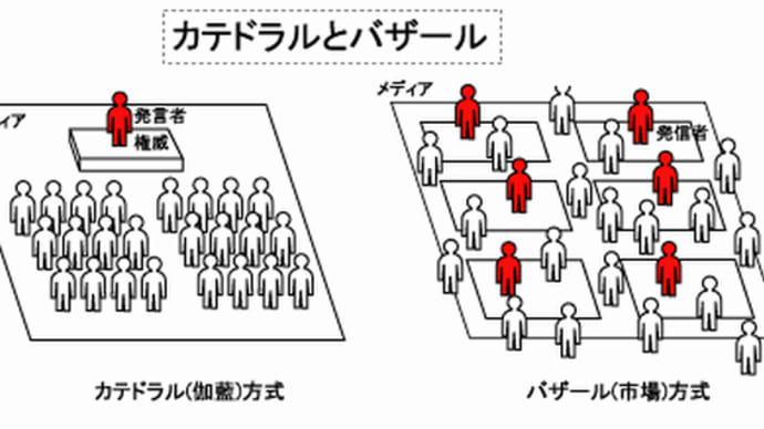 『下請け』『伽藍とバザール』『伽藍生活のサラリーマン』