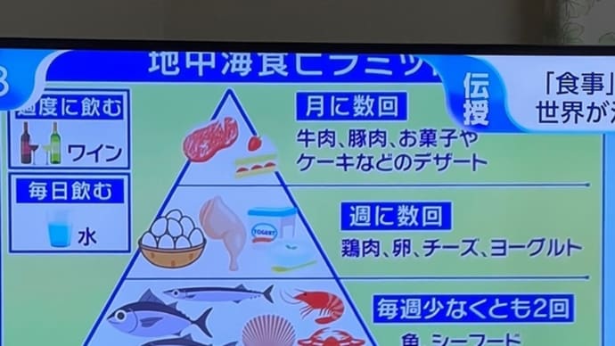 地中海食がいいらしい