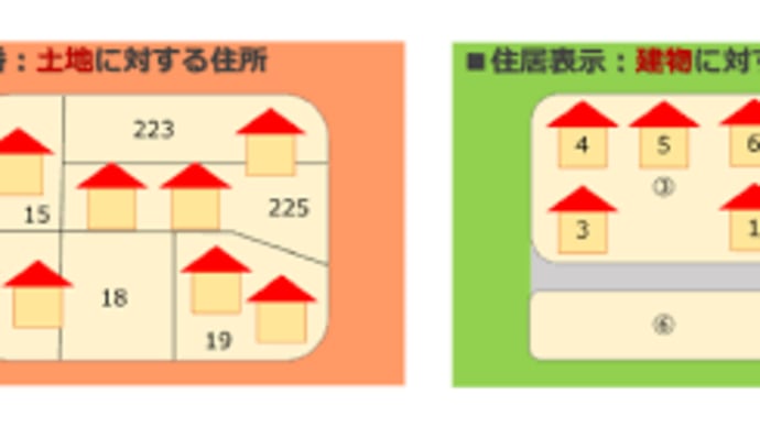 同じ番地に複数の家 同じ郵便番号に複数の土地