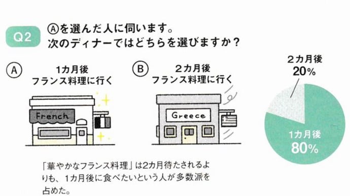 『先憂後楽』『ダニング=クルーガー効果』『ヒューリスティック』