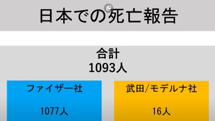 ワクチン接種後の死者数