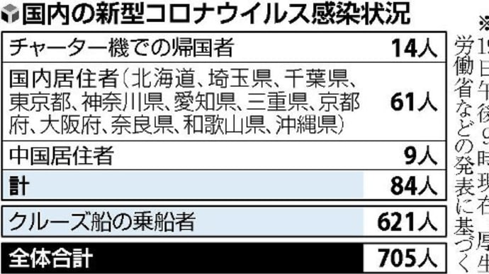 無症状病原体保有者の増加
