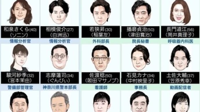 ●NTV『大病院占拠』