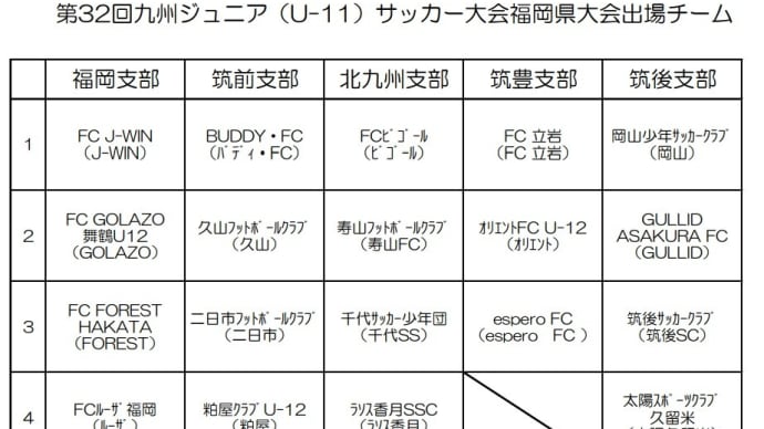 2020/11/10 第32回 九州ジュニア(U-11)サッカー大会 福岡県中央大会 組合せ