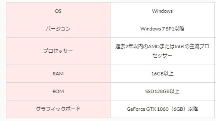 360度カメラ・その後