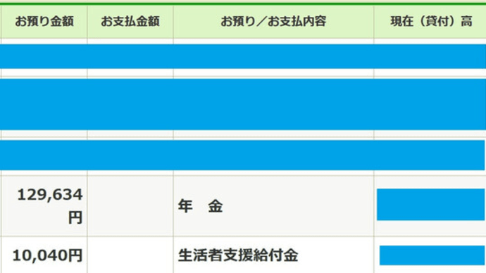 2023年(令和5年)2月期の障害者基礎年金と年金生活者支援給付金の振り込みについて