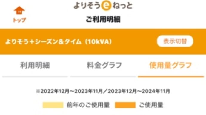 電気てす 油つやす 【方言】