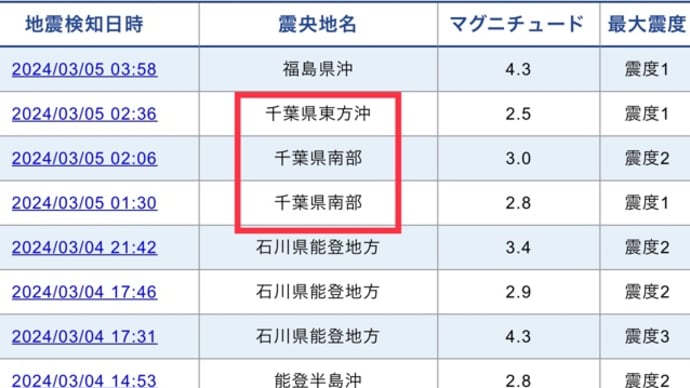 【磁気嵐】発生中。〜新たな企業の危機管理として「太陽フレア」を知る〜