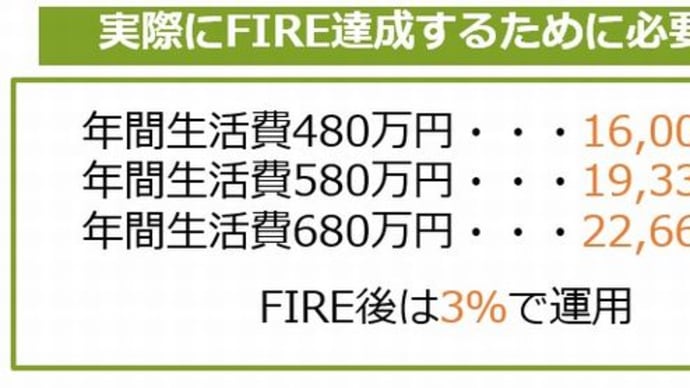 『FIRE最低2億円↑必要』『マイルール順守』