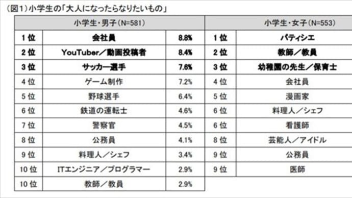 Gooブログ Goo Blog ハッシュタグ 大人になったらなりたいもの