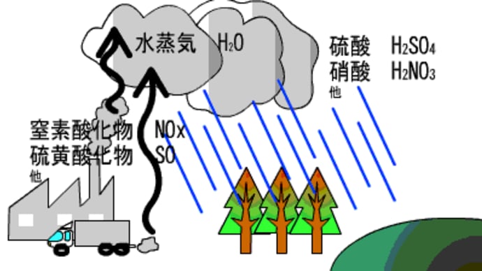 洗車用具の進化(2)