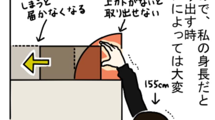 小咄・268 見えない所を見るために