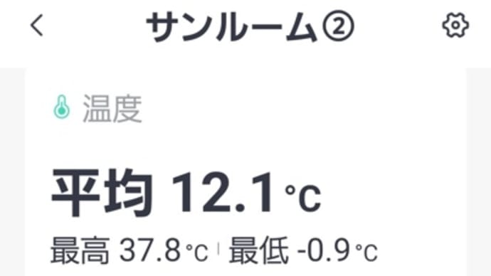 畑のビニールトンネルの温度経過