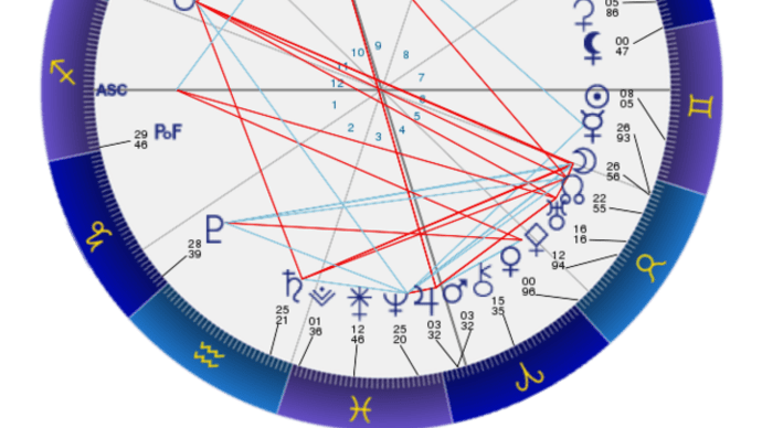 5月29日牡羊座で火星木星が合