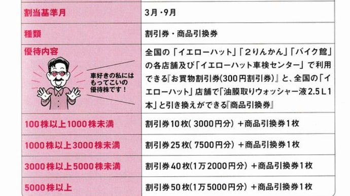 『チェック項目(配当利回り・株価・企業情報)』『ポートフォリオ』