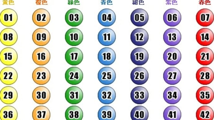 第1911回 - 2024年07月08日(月) - 結果